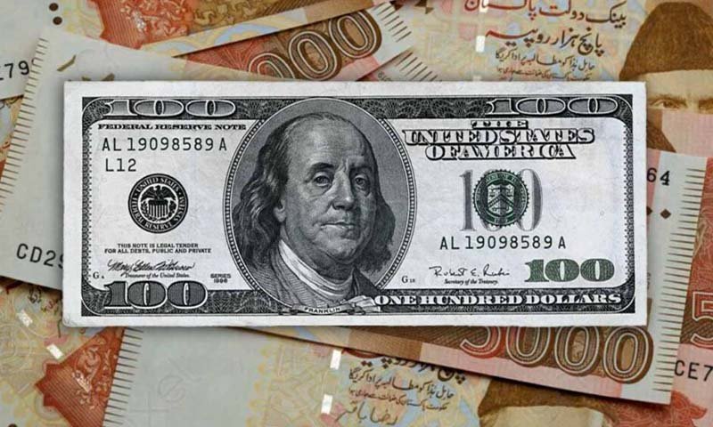 Pakistani Rupee Exchange Rate Shows Marginal Gain Against US Dollar
