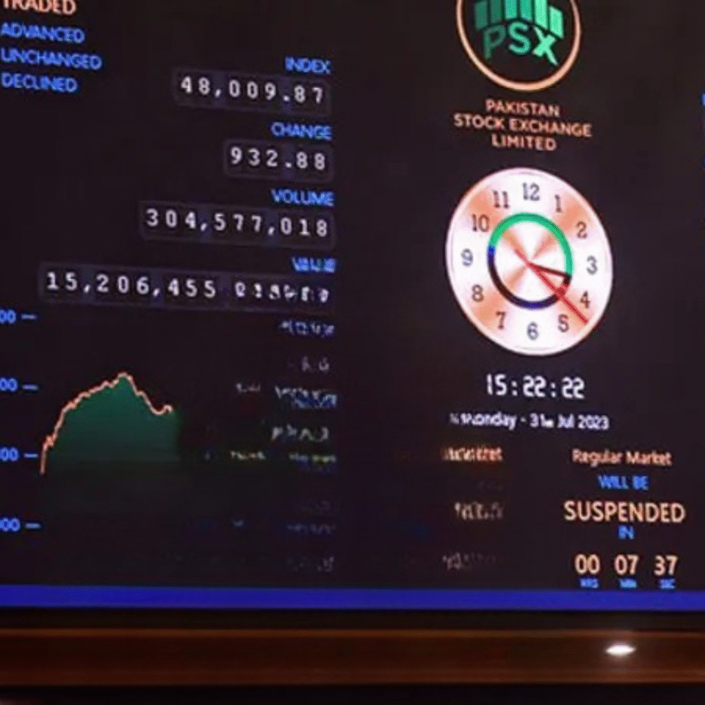 KSE-100 Index Recomposition Sparks Market Buzz as New Corporate Entrants Reshape Benchmark
