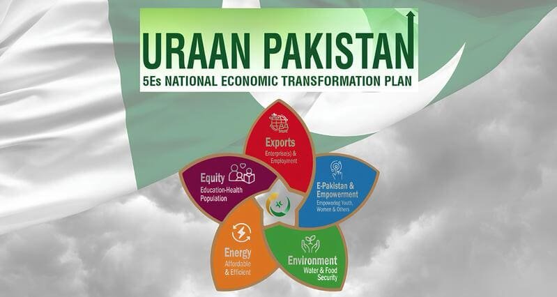 Pakistan Automotive Industry Urged to Target $63bn Export Goal Under URAAN Pakistan