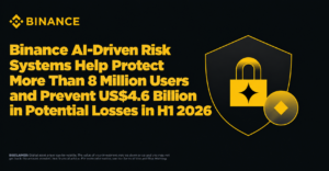 Binance AI-Driven Risk Systems Help Protect More Than 8 Million Users and Prevent US$4.6 Billion in Potential Losses in H1 2026